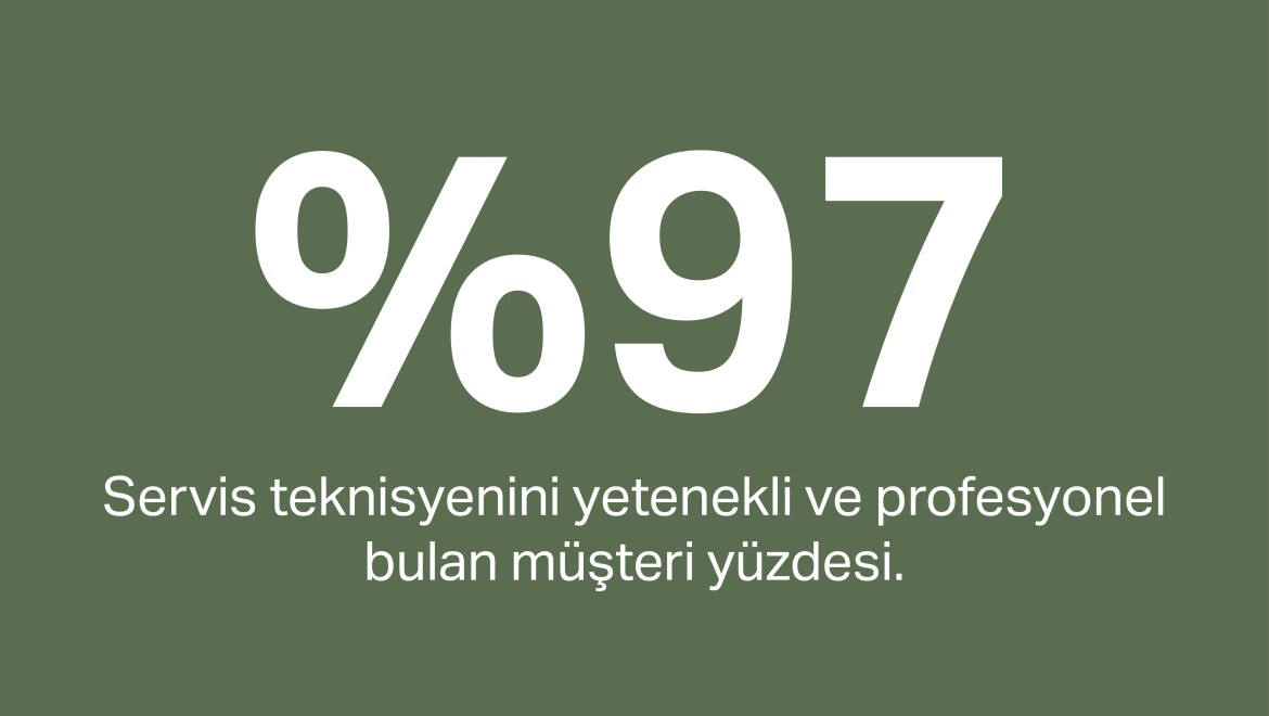 Müşterilerin %97'si servis teknisyenlerinin deneyimli ve profesyonel olduğunu düşünüyor.