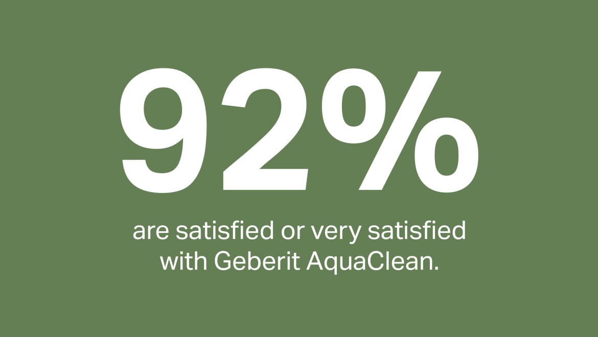 Geberit AquaClean otomatik taharet sisteminden %92 memnuniyet